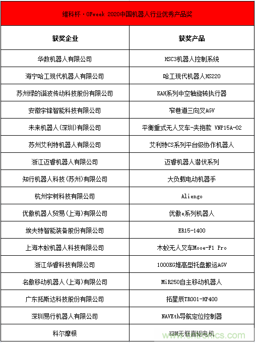 OFweek 2021中國(guó)機(jī)器人產(chǎn)業(yè)大會(huì)“維科杯”獲獎(jiǎng)名單揭曉！