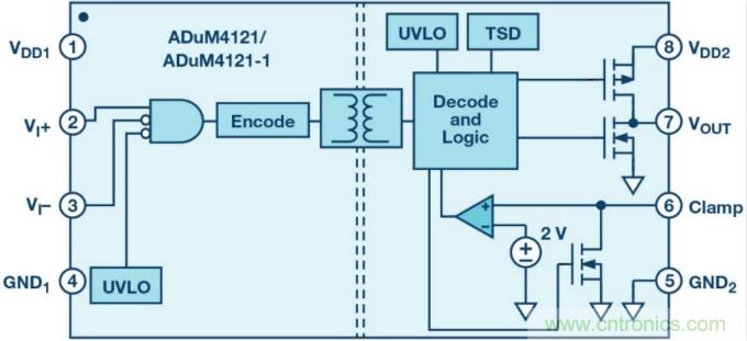 面向新一代功率轉(zhuǎn)換器的ADI隔離式柵極驅(qū)動(dòng)器、電源控制器和處理器