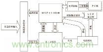 基于MSP430F149單片機(jī)的發(fā)控時序檢測系統(tǒng)設(shè)計 基于MSP430F149單片機(jī)的發(fā)控時序檢測系統(tǒng)設(shè)計