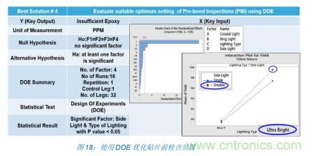 如何降低 UM16 汽車芯片環(huán)氧膠覆蓋不良率 PPM？