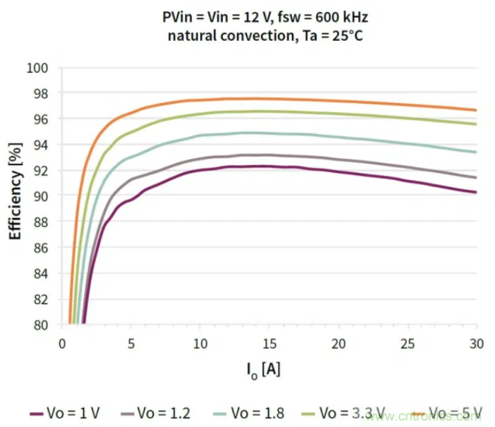 基于負(fù)載恒定電壓點穩(wěn)壓器OptiMOS TM IPOL設(shè)計 基于負(fù)載恒定電壓點穩(wěn)壓器OptiMOS TM IPOL設(shè)計