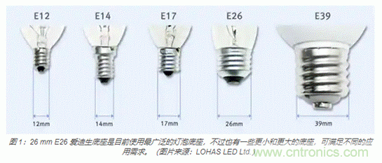如何使用新型室內(nèi)外LED照明標(biāo)準(zhǔn)連接器 如何使用新型室內(nèi)外LED照明標(biāo)準(zhǔn)連接器