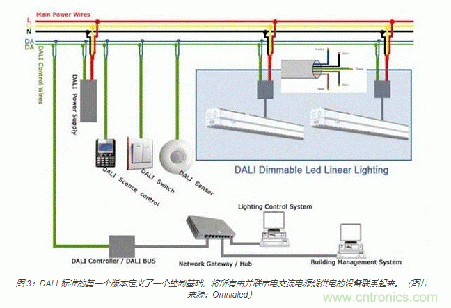 如何使用新型室內(nèi)外LED照明標(biāo)準(zhǔn)連接器 如何使用新型室內(nèi)外LED照明標(biāo)準(zhǔn)連接器