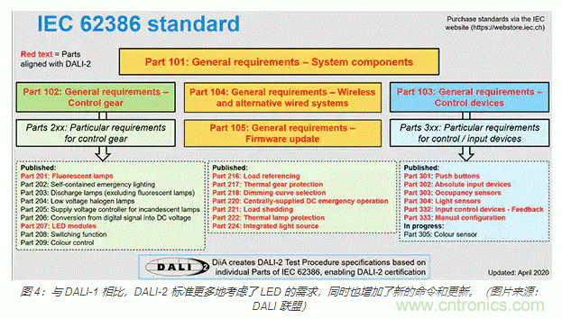 如何使用新型室內(nèi)外LED照明標(biāo)準(zhǔn)連接器 如何使用新型室內(nèi)外LED照明標(biāo)準(zhǔn)連接器