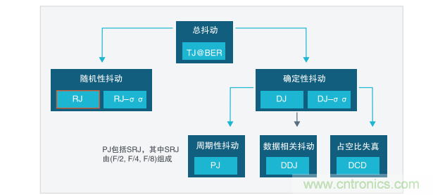 【示波器旅行指南 | 工程師如何開啟一場說走就走的旅行？】之二：愜意“乘機”不動怒