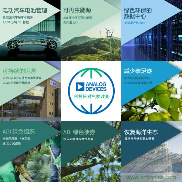 ADI推進(jìn)氣候戰(zhàn)略，承諾到2050年實(shí)現(xiàn)凈零排放