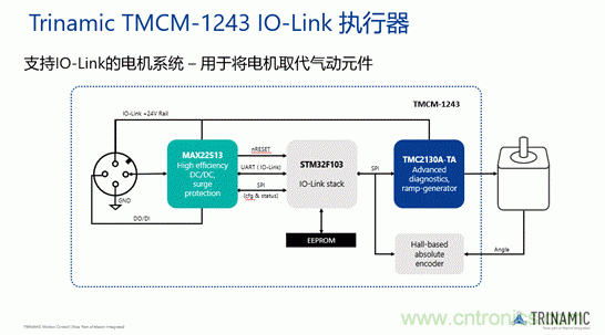 從TRINAMIC電機控制技術(shù)看發(fā)展趨勢 從TRINAMIC電機控制技術(shù)看發(fā)展趨勢