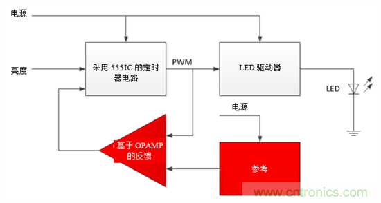 設(shè)計小貼士：準(zhǔn)確、輕松地為汽車燈調(diào)光