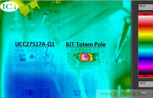 為什么要在汽車PTC模塊中用低側(cè)驅(qū)動(dòng)器IC替換分立式柵極驅(qū)動(dòng)器？