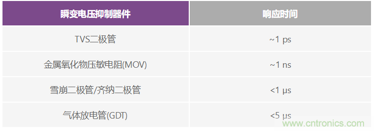 有什么有源電路保護方案可以取代TVS二極管和保險絲？