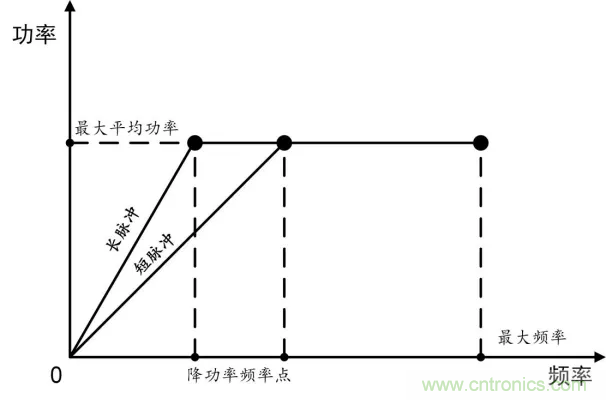 傳感器技術(shù)對(duì)智慧城市發(fā)展進(jìn)程起到哪些作用?