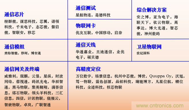 IOTE 2021上海站完美收官丨前瞻布局?jǐn)?shù)字經(jīng)濟時代，撬動萬億級IoT賽道