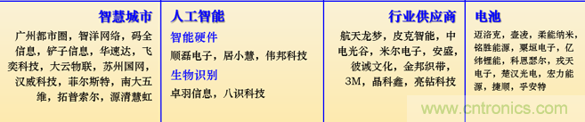 IOTE 2021上海站完美收官丨前瞻布局?jǐn)?shù)字經(jīng)濟時代，撬動萬億級IoT賽道
