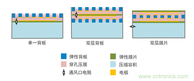 MEMS麥克風技術(shù)與設計 MEMS麥克風技術(shù)與設計