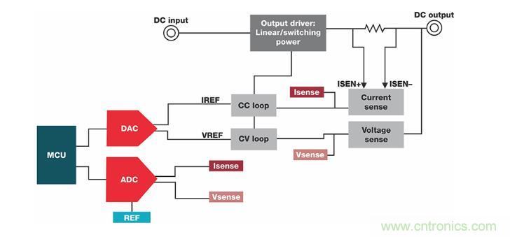 如何設(shè)計準(zhǔn)確的直流電源？