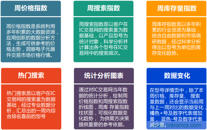 2021年4月創(chuàng)新在線綜合指數簡報 2021年4月創(chuàng)新在線綜合指數簡報