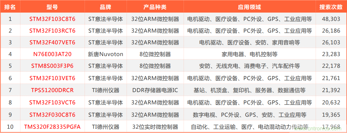 2021年4月創(chuàng)新在線綜合指數簡報 2021年4月創(chuàng)新在線綜合指數簡報