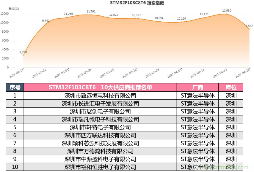 2021年4月創(chuàng)新在線綜合指數簡報 2021年4月創(chuàng)新在線綜合指數簡報