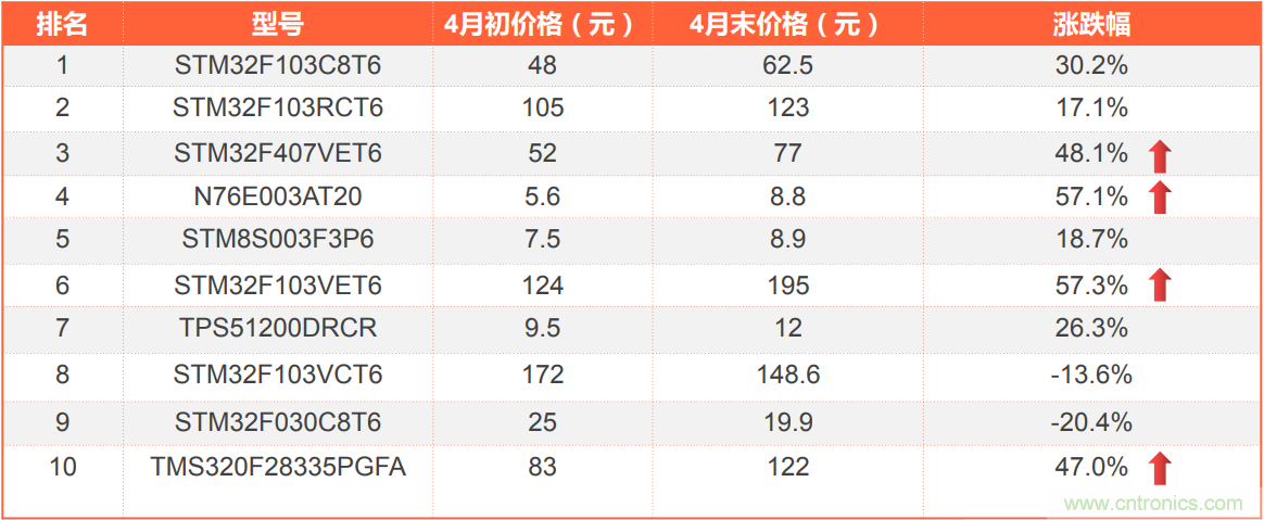 2021年4月創(chuàng)新在線綜合指數簡報 2021年4月創(chuàng)新在線綜合指數簡報
