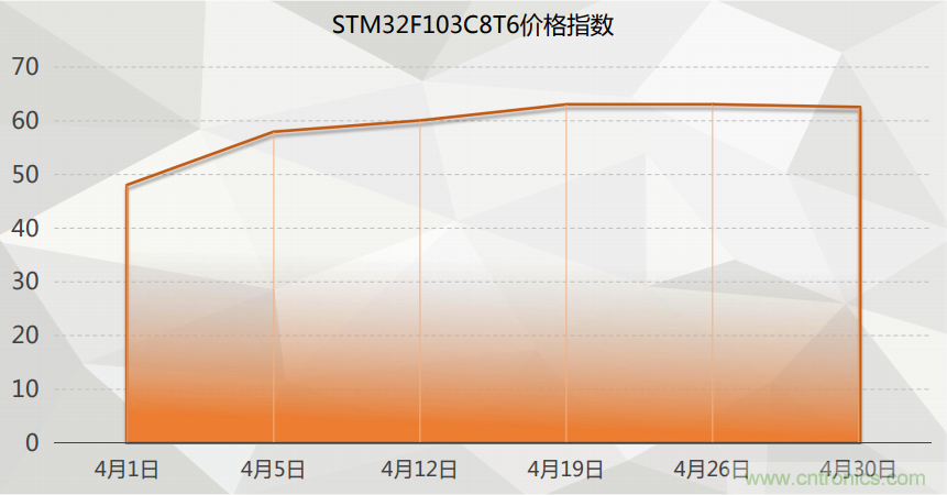 2021年4月創(chuàng)新在線綜合指數簡報 2021年4月創(chuàng)新在線綜合指數簡報