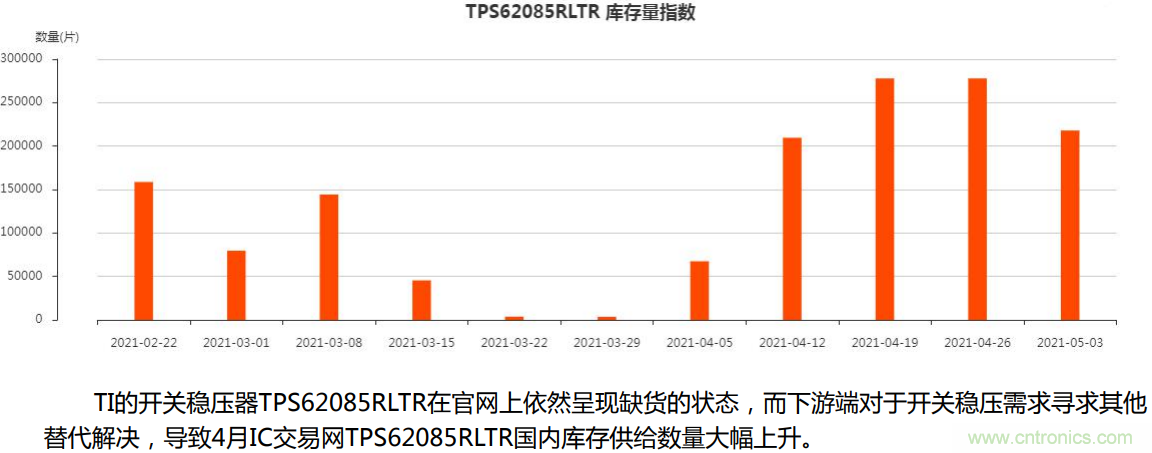 2021年4月創(chuàng)新在線綜合指數簡報 2021年4月創(chuàng)新在線綜合指數簡報