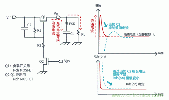 晶體管篇之負(fù)載開關(guān) 晶體管篇之負(fù)載開關(guān)