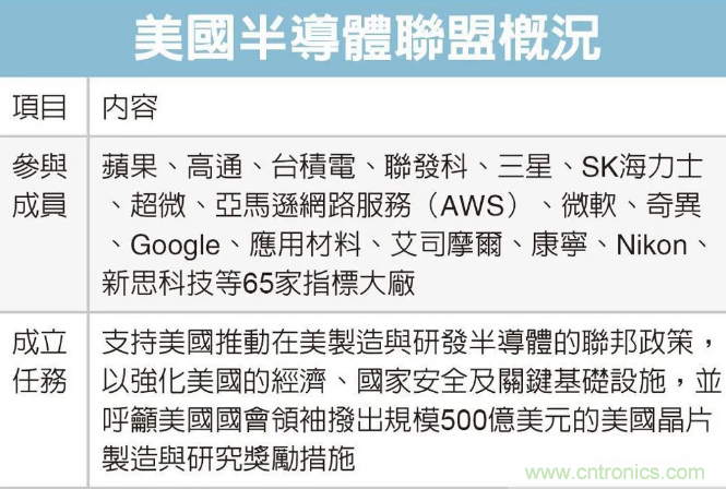 SIAC聯(lián)盟大改半導(dǎo)體產(chǎn)業(yè)格局？來(lái)中國(guó)（國(guó)際）半導(dǎo)體技術(shù)在線(xiàn)會(huì)議暨在線(xiàn)展