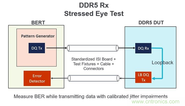 新一代內(nèi)存DDR5帶來了哪些改變？