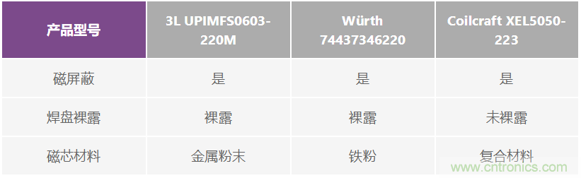 如何抑制來自開關電源的復雜的FM頻段傳導輻射？