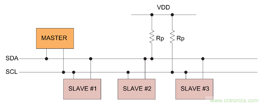 如何挪動(dòng)你主PCB上的I2C器件？切記使用好總線緩沖器