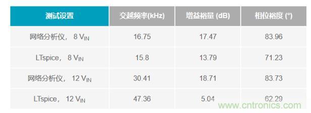 玩轉(zhuǎn)LTspice丨生成LED驅(qū)動(dòng)器的波德圖，你學(xué)會(huì)了沒？