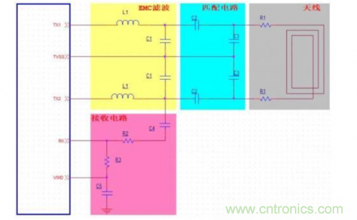 射頻識別技術(shù)是什么？ RFID無線射頻識別技術(shù)基本介紹
