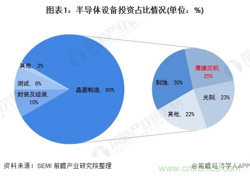40年ALD積淀助力超越摩爾，思銳智能完成第一階段發(fā)展布局