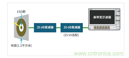 如何使用示波器檢驗(yàn)ESD仿真器？
