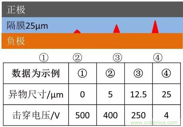 小封裝、微功耗小微電池保護(hù)器SGM41100A