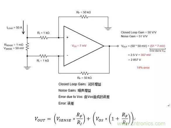 通用運(yùn)放與精密運(yùn)放應(yīng)該如何選擇？