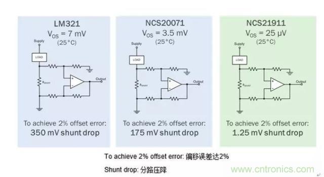 通用運(yùn)放與精密運(yùn)放應(yīng)該如何選擇？
