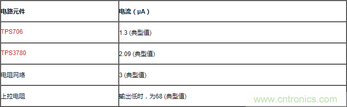 通過LDO、電壓監(jiān)控器和FET延長電池壽命