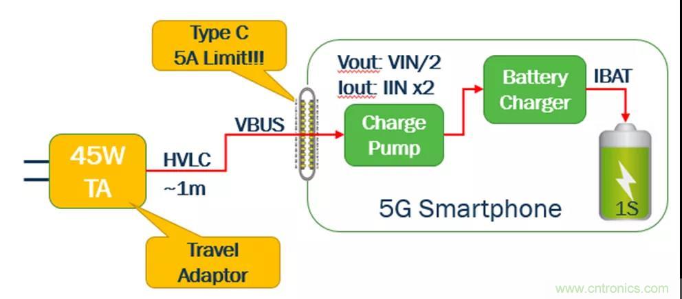 USB Type-C 可編程電源如何滿足5G智能手機快充需求？這篇文章講透了