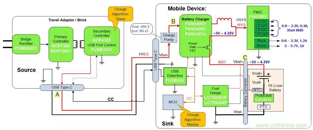 USB Type-C 可編程電源如何滿足5G智能手機快充需求？這篇文章講透了