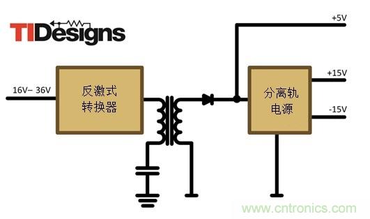 減法的力量：提升工業(yè)應(yīng)用中的隔離式、分離軌功率設(shè)計