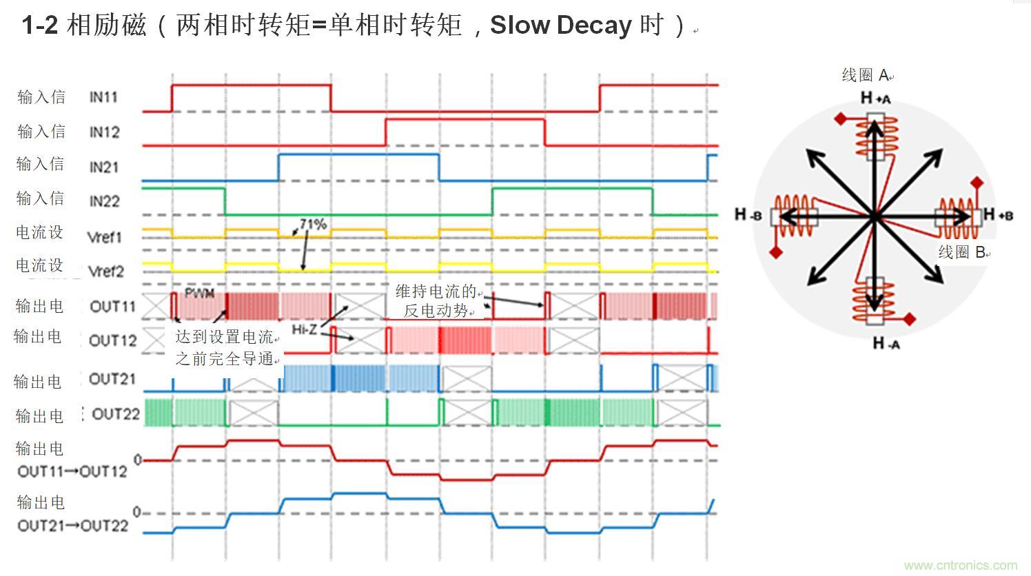 兩相雙極步進(jìn)電機的驅(qū)動(1)