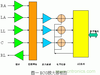 采用MSP430設(shè)計的12位心電(ECG)放大器 采用MSP430設(shè)計的12位心電(ECG)放大器