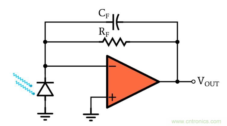 光電二極管何時(shí)應(yīng)使用光伏和光電導(dǎo)模式？