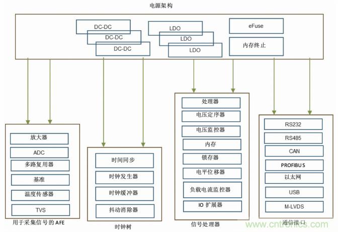 使用DC/DC電源模塊增強(qiáng)電網(wǎng)保護(hù)，控制和監(jiān)控設(shè)備的DAQ性能