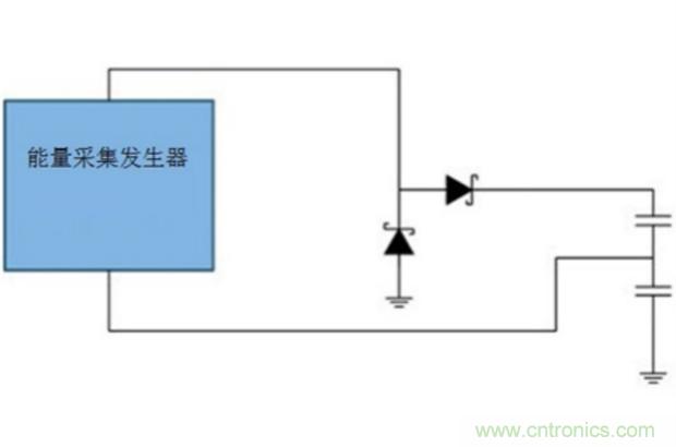 切斷最后的電線，釋放工業(yè)