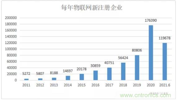 1000+IoT企業(yè)業(yè)績高速增長，他們都做了同一件事！