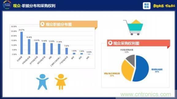 1000+IoT企業(yè)業(yè)績高速增長，他們都做了同一件事！