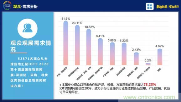 1000+IoT企業(yè)業(yè)績高速增長，他們都做了同一件事！