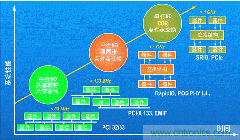 如何增強(qiáng)DSP協(xié)處理能力有哪些應(yīng)用？
